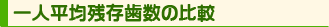 一人平均残存歯数の比較